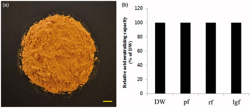 Figure 1. Classical feature of Aloe vera gel fraction and measurement of acid neutralizing potential. Scale bar, 1 cm. DW: distilled water; pf: polymer fraction; rf: retentate fraction; lgf: low molecular-weight gel fraction. Details of preparation method of fractions are included in Materials and Methods section (a). Relative acid neutralizing capacity was determined (b).