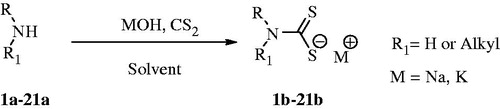 Scheme 1. Preparation of DTCs 1b–21b, by reaction of amines 1a–21a with carbon disulfide in the presence of sodium/potassium hydroxide.