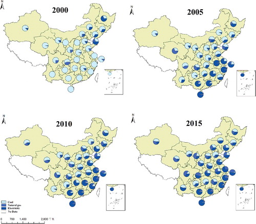 Figure 2. Household energy consumption structure of China in 2000, 2005, 2010 and 2015.