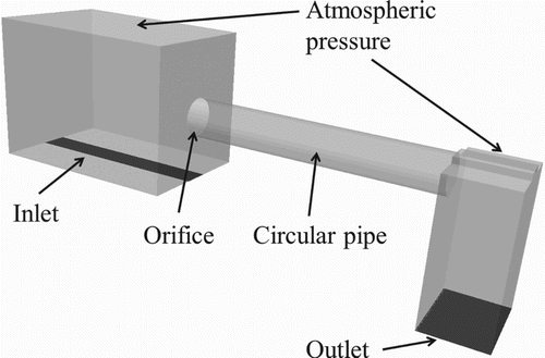 Figure 4. Description of the simulation domain.