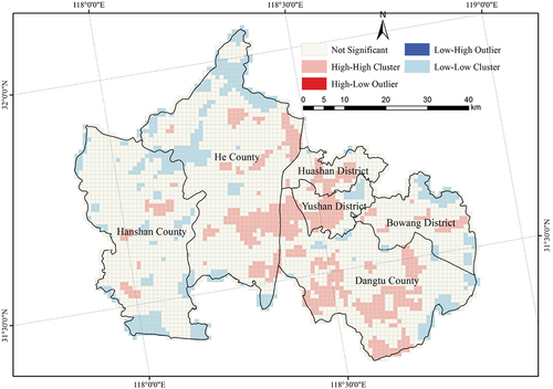 Figure 10. Local cluster analysis of the suitability index.