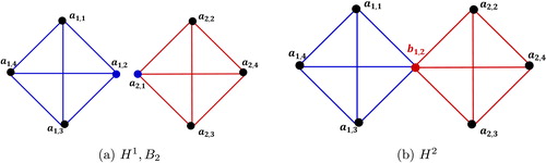 Fig. 3 Construction of H2 from H1,B2.