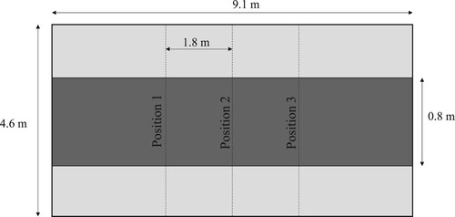 Figure 9. Schematic diagram of a test strip with profilometer test positions.