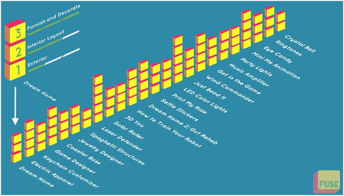 Figure 2. FUSE Studio challenge sequences.