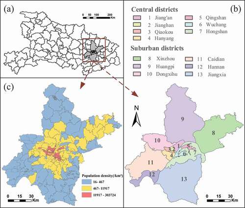 Figure 4. Overview of the study area Wuhan. (a) Location of Wuhan in Hubei Province. (b) Spatial distribution of 13 districts. (c) Spatial distribution of 186 streets with high, medium, and low population densities, respectively.