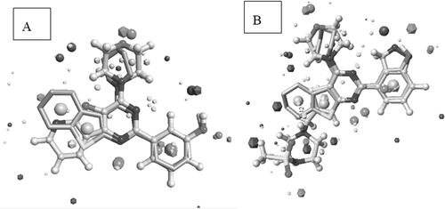 Figure 7. (A) Field alignment of compound VIb and PI-103 showing similar molecular fields suggesting a similar binding mode to PI3Kα (with score 0.786). (B) Field alignment of compound VIb and GDC-0941showing similar molecular fields suggesting a similar binding mode to PI3Kβ and PI3Kγ (with score 0.658). Spherical field points: compound VIb, icosahedral field points: reference compound. Cyan: Negative field points, Red: Positive field points, Yellow: van der Waals surface field points, Gold: Hydrophobic field points, compound VIb is displayed in grey. Colour Codes – Cyan: Negative field points, Red: Positive field points, Yellow: van der Waals surface field points, Gold: Hydrophobic field points