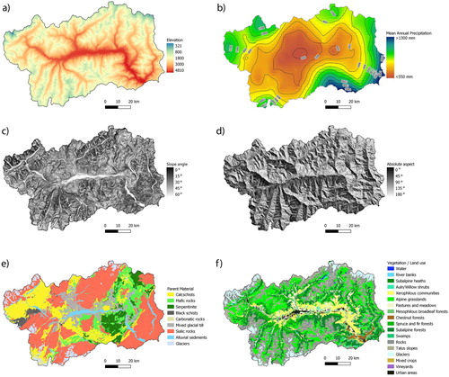 Figure 2. (a) Elevation map derived from the 10 m DEM of the Aosta Valley Region; (b) Mean Annual Precipitation (MAP); (c) slope angle; (d) Absolute Aspect; (e) Parent Material, reclassified from CitationBonetto et al. (2010); (f) vegetation/land cover maps, simplified from CitationAmedei et al. (2009).