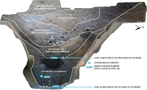 Figure 11. Profile of the moat found in 2018 near Gabashvili/Dateshidze settlement, trench 7 (Photo credit: R. Bieńkowski; processing by M. Holappa and J. Hamburg).