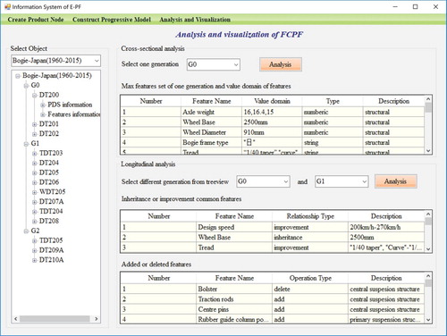 Figure 8. The interactive interface of analysis and visualisation.