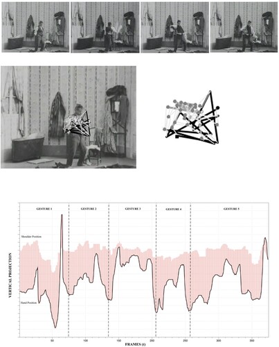 Figure 14. Stills and gestural analysis (374 frames at a 1/30 frame extraction rate) of How Monsieur takes his bath, Alice Guy, Citation1903.