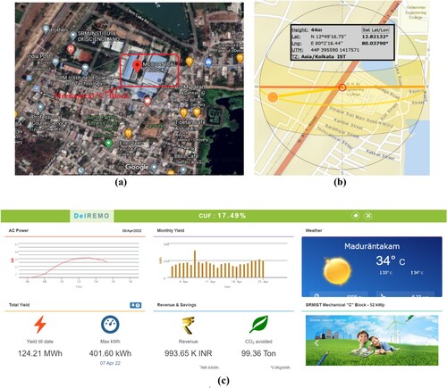 Figure 2. (a) Site selected, (b) Sun path on 22nd September 2020 at SRMIST through SunCalc and (c) dashboard of online monitoring system.