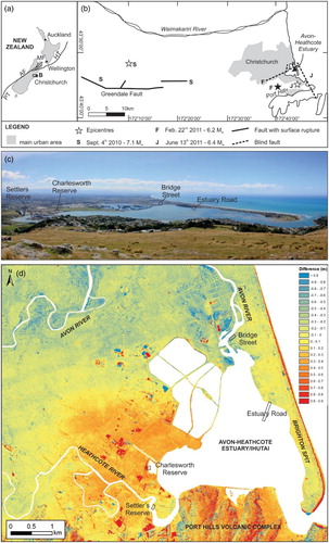 Figure 1. Location and differential Light Detection and Ranging (LiDAR) maps. A, New Zealand plate boundary context. PT, Puysegur Trench; AF, Alpine Fault; HT, Hikurangi Trench; MF, Marlborough Fault System. B, Cartoon of the Canterbury Earthquake Sequence main shock (S) and major aftershock epicentral locations (F and J) and their associated faults (fault and epicentre locations from Bannister & Gledhill, Citation2012) in relation to the Avon–Heathcote Estuary/Ihutai (AHEI). C, Panoramic view of the AHEI looking northward from a vantage point on the Port Hills. D, Differential LiDAR map of eastern Christchurch and the AHEI with location of survey sites used in this study. LiDAR data from July 2011 and 2003.