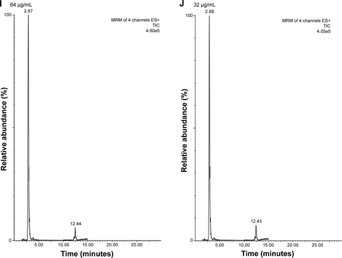 Figure S1 HPLC-MS analysis of AHLs of Pseudomonas aeruginosa.