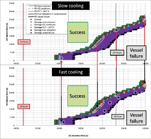 Figure 19. Comparison between MDDs with slow and fast cooling.