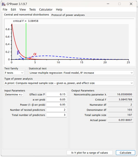 Figure 2. Power results for required sample size.