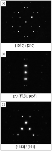 Figure 3. Electron diffraction patterns from Figure 2(b), (a) viewed down the zone ([2 1 0] in the three index notation) (b) viewed down the zone ( in the three index notation) and (c) viewed down the zone ( in the three index notation) common to both the matrix and the twin confirming twinning on . As in Figure 2, the electron diffraction patterns have been image processed to highlight the and twin spots, which have a low intensity because of their large .