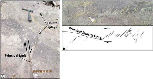 Figure 9. (A): Horsetail splays at 190/85 oriented dextral strike-slip fault tip. (B) En-echelon fractures at sinistral strike-slip fault tip.