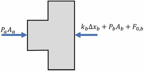 Figure 9. Simple example of a quasistatic valve motion model.