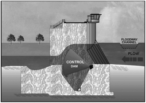 Figure 7. Red River Floodway inlet control structure, showing gates in operating position.