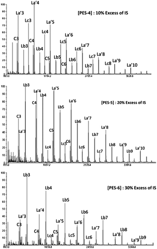 Figure 3. MALDI–TOF spectra of PES-4, PES-5 and PES-6 (0.3 mol L−1).