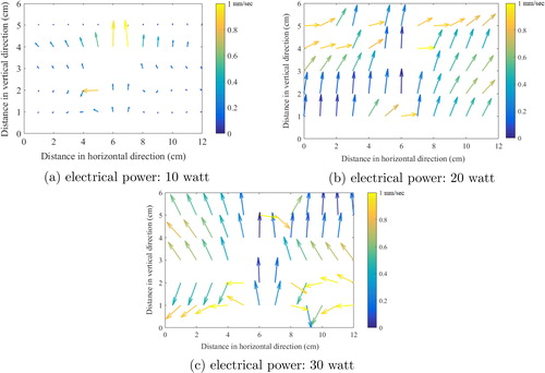 Figure 3. Simulated steady state spatial velocity profile.