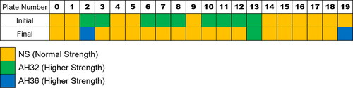 Figure 9. Material type change.