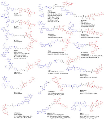 Figure 8. Structures and activities of PROTACs targeting protein methyltransferases.