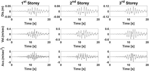 Figure 10. Induced displacement, velocity and acceleration time-histories for first, second, and third storey of MDOF system with respect to the Loma Prieta earthquake.