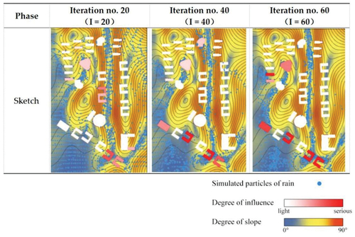 Figure 6. Runoff simulation based on Grasshopper platform: sketch phase.