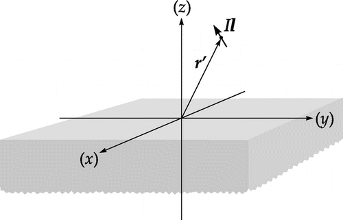 Figure 1. Hertzian dipole with the current moment above a half-space medium.