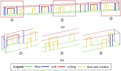 Figure 18. 3D wireframes of Scene 1. (a) 3D wireframe with semantics. (b) Details of doors and windows.