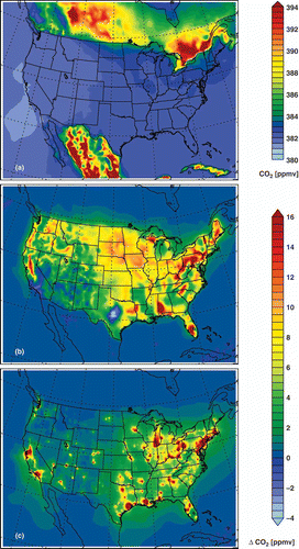 Figure 5. Monthly mean CO2 produced by (a) the background model (BG), (b) biospheric sources only in the United States (BIO-BG), and (c) fossil-fuel sources only in the U.S. (FF-BG) over the contiguous United States in October 2007. Note the scale change from (a) to (b) and (c).
