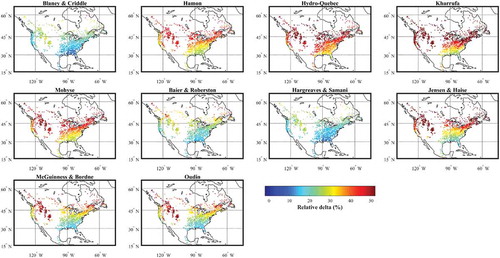 Figure 5. Relative delta between the reference period and the 2080 horizon for the PETm metric with RCP 8.5