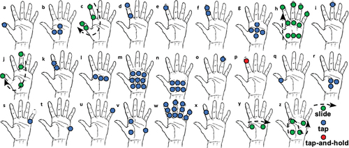 Figure 3. Letters of the Australian Deafblind Tactile Fingerspelling.