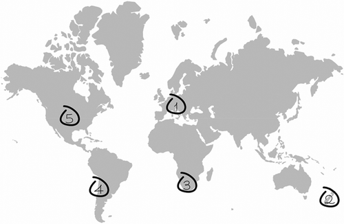 Figure 1. Mapping of the research contexts presented in this special issue