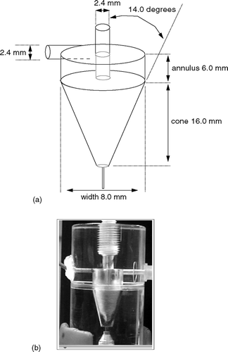 FIG. 2 Schematic and photo of the cyclone with its water vortex.