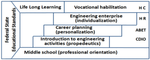 Figure 3. Self-determination on career.