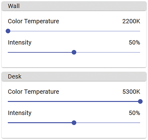 Fig. 2. Screenshot of the desktop user interface to personalize workplace lighting.