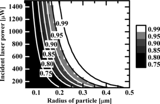 Figure 5 Probability that the particle is stably trapped inside the beam waist as a function of particle radius and incident laser power for w 0 = 0.71 µm and a switching rate of 37.5 Hz.