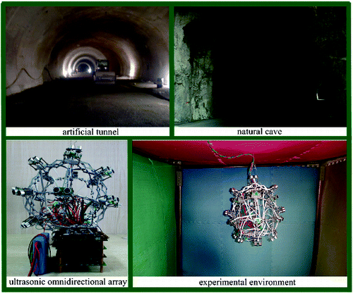 Figure 6. Application case and experimental system.