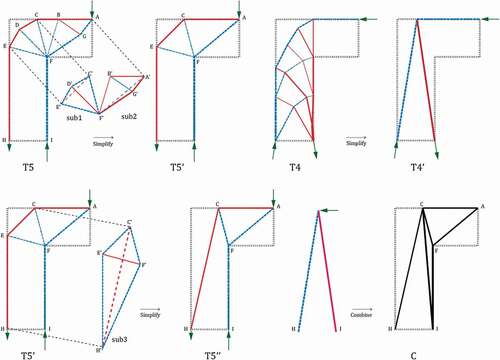 Figure 7. Combining two optimized model to make the basic structural principle unit (BSPU) C.