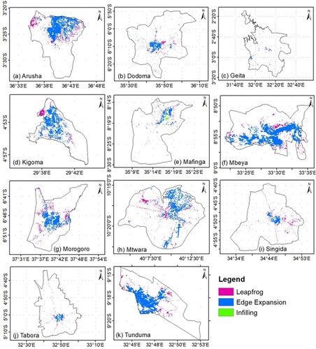 Figure 4. Landscape Expansion Index for various towns from 1990 to 2020.