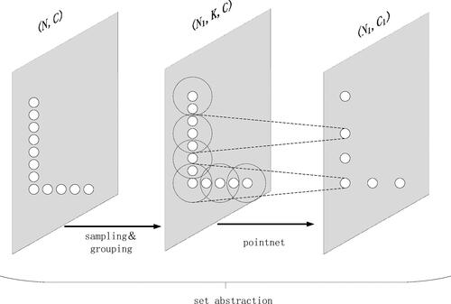 Figure 3. Single SA layer.