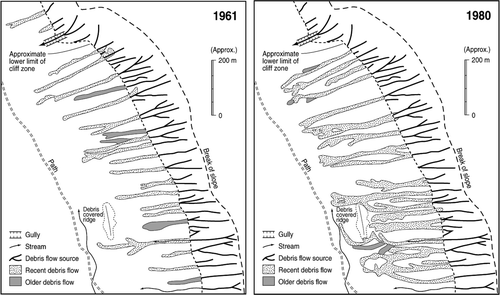 Figure 18 Recent debris flows in the Lairig Ghru, Cairngorm Mountains, mapped from aerial photographs taken in 1961 and 1980 and showing extensive burial of an earlier (1956) generation of debris flow deposits by later (1978) flows. Source: Adapted from Luckman (Citation1992)