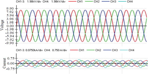 Figure 9. Recorded voltage and current waveforms for case—3. (Field-measured values are in Table 4).