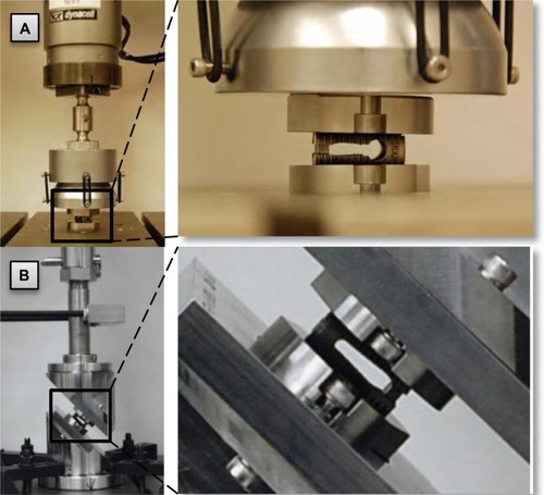 Figure 5 Mechanical test setups for (A) static and dynamic axial compression testing and (B) compressive shear testing.