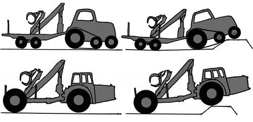 Figure 2. (Above). A schematic forest tractor with a vertical movement between the front and rear parts of the machine when passing obstacles. (Below). A silhouette of the first Swedish forwarder (Brunett 350 Boxer), rigid in the vertical plane between front and rear chassis parts (after Staaf Citation1983).