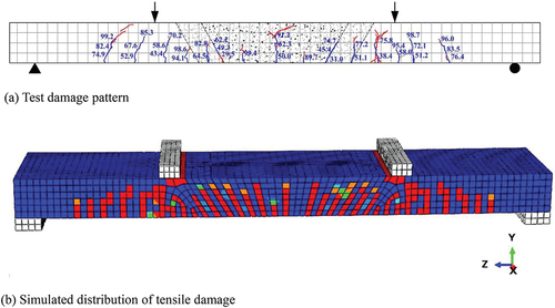 Figure 11. Comparison of tensile damage to the specimens.