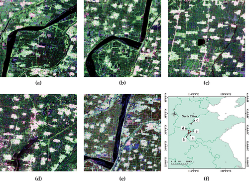 Figure 2. The color composite images of Pauli decomposition of FP SAR data (a, b, c, and d are SAR images of regions a, b, c, and d of study area 2 on March 6, 2017, respectively. e is SAR images of small region e on May 22, 2017. f is the distribution map of the five small regions in study area 2).