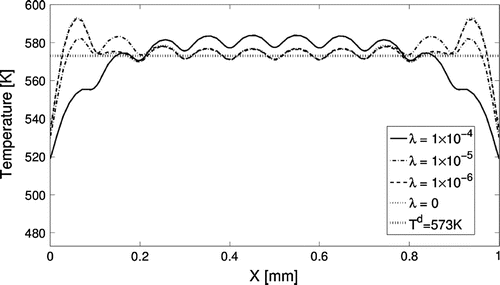 Figure 3. Temperature distribution on the top of the copper thin film from inverse analysis with different regularization parameters. The units for the regularization parameter are (K-mm3W-1)2.